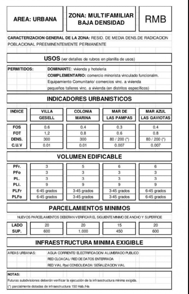 Casa a metros del mar